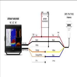 GPS map Setup