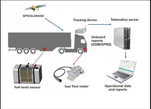 fuel-monitoring-tracker