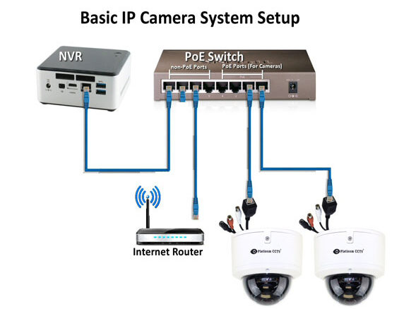 ip-network-wired-camera